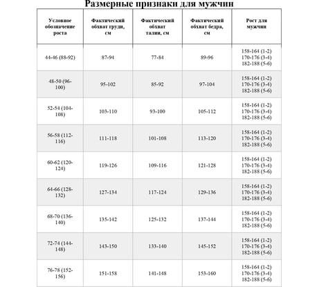 Полукомбинезон утепленный РАССО Глобус, черный, окфорд, р.60-62/170-176 76777 (60/170)