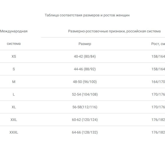 Зимний костюм ФАКЕЛ Снежана, темно-синий/васильковый, размер 40-42, рост 158-164 85722000.014