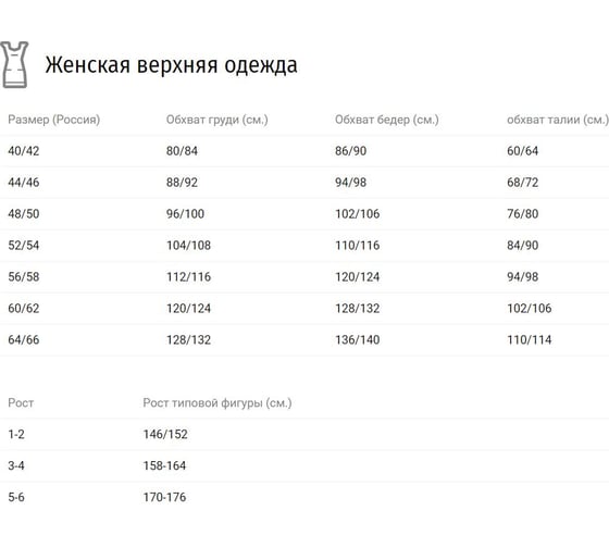 Зимняя женская куртка URSUS УРАЛ темно-синяя/василек КУР554-002; 60-62, 170-176