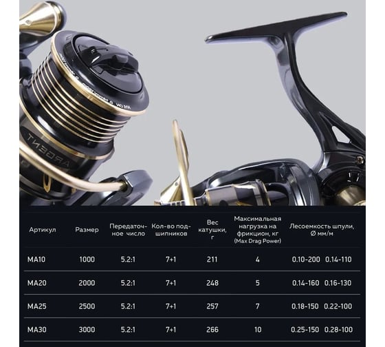 Безынерционная катушка Maximus ARGENT 2500 7+1 подшипник MA25