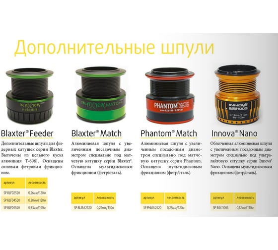 Шпуля запасная для рыболовной катушки Blaxter Match 2520 Stinger ef55735