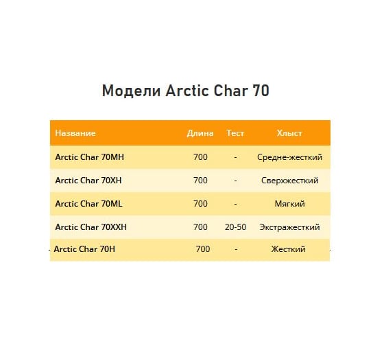 Удочка для зимней рыбалки Stinger Arctic Char 70MH ef43607