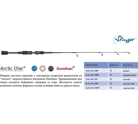 Удочка для зимней рыбалки Stinger Arctic Char 70MH ef43607