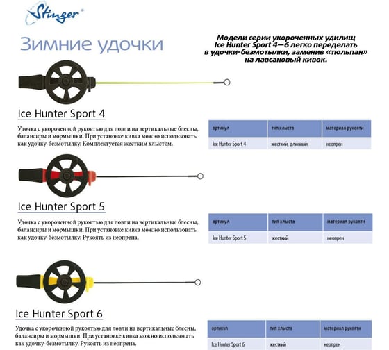 Удочка для зимней рыбалки Stinger Ice Hunter Sport 5 (2600SH-Fr) красная ef54848