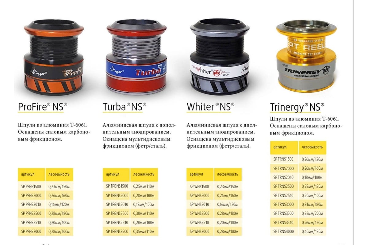 Шпуля запасная для рыболовной катушки Stinger Trinergy NS 2000 ef55737 ...