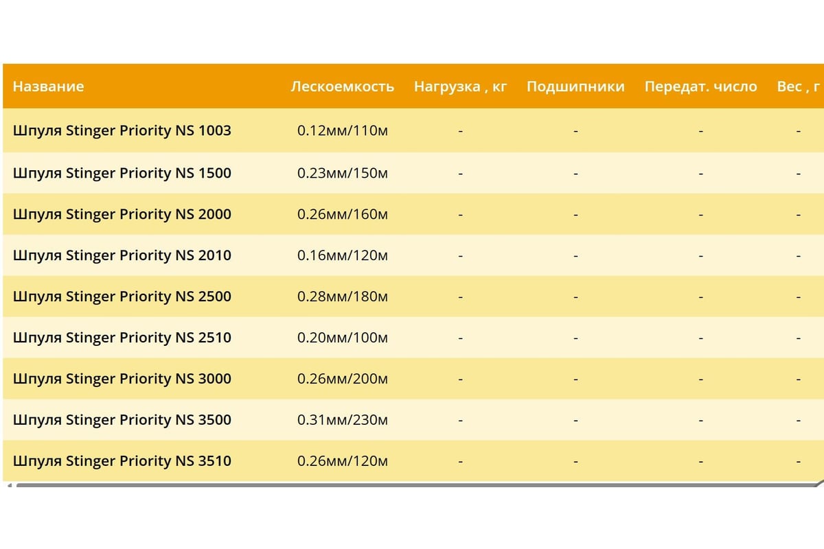 Шпуля запасная для рыболовной катушки Stinger Priority NS 3000 ef50493 ...
