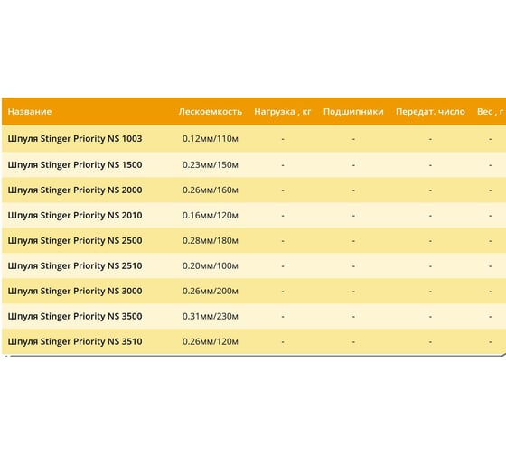 Шпуля запасная для рыболовной катушки Stinger Priority NS 3000 ef50493