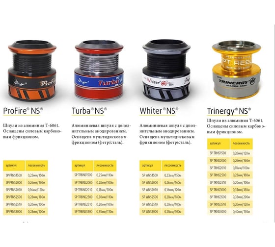 Шпуля запасная для рыболовной катушки Stinger Trinergy NS 2510 ef55740