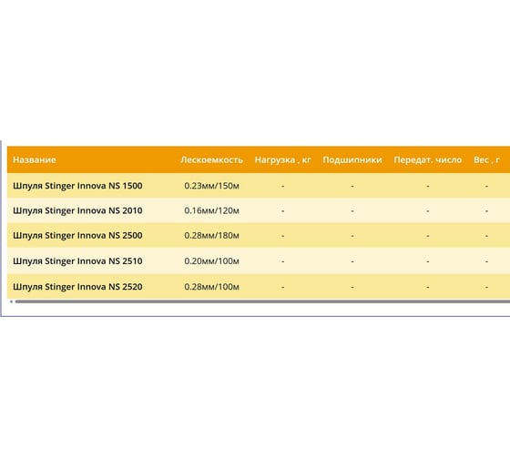 Шпуля запасная для рыболовной катушки Stinger Innova NS 2510 ef53298
