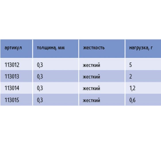Кивок для рыбалки углепластиковый Stinger 113014 Carbon 300 мкр, 10 см, нагрузка 1.2 г, 5 шт ef56553