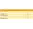 Удилище (маховое) Stinger Mirage Pole 4.5 м, 5-20 г ef55225 4