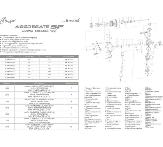 Катушка для рыбалки безынерционная Stinger Aggregate SF ASF3000 ef49014