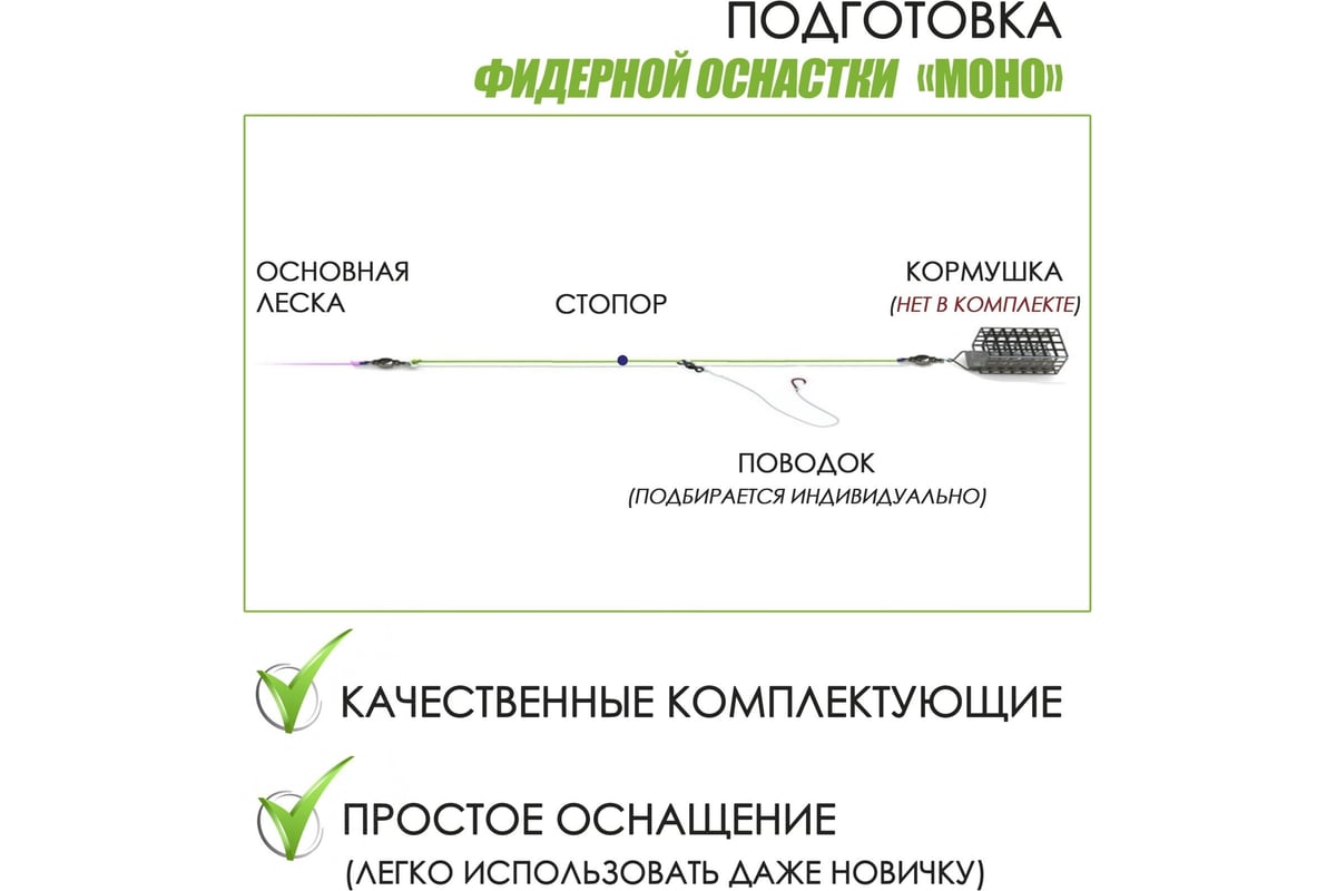 Фидерная оснастка для ловли на течении