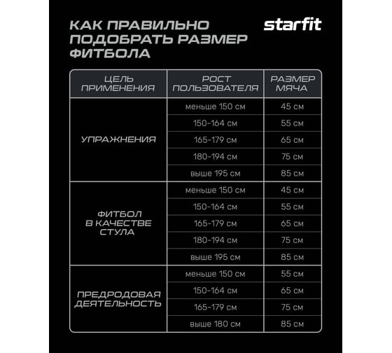 Фитбол высокой плотности Starfit GB-110 65 см, 1200 гр, антивзрыв, серый УТ-00020235