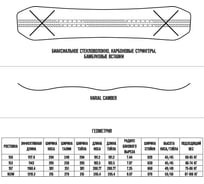 Сноуборд TERROR hip-hop, ростовка 145 4620131038084