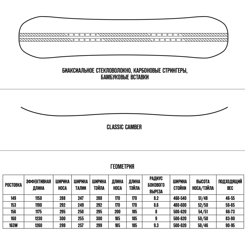 Сноуборд TERROR commander, ростовка 153 4620131037650 - выгодная цена ...