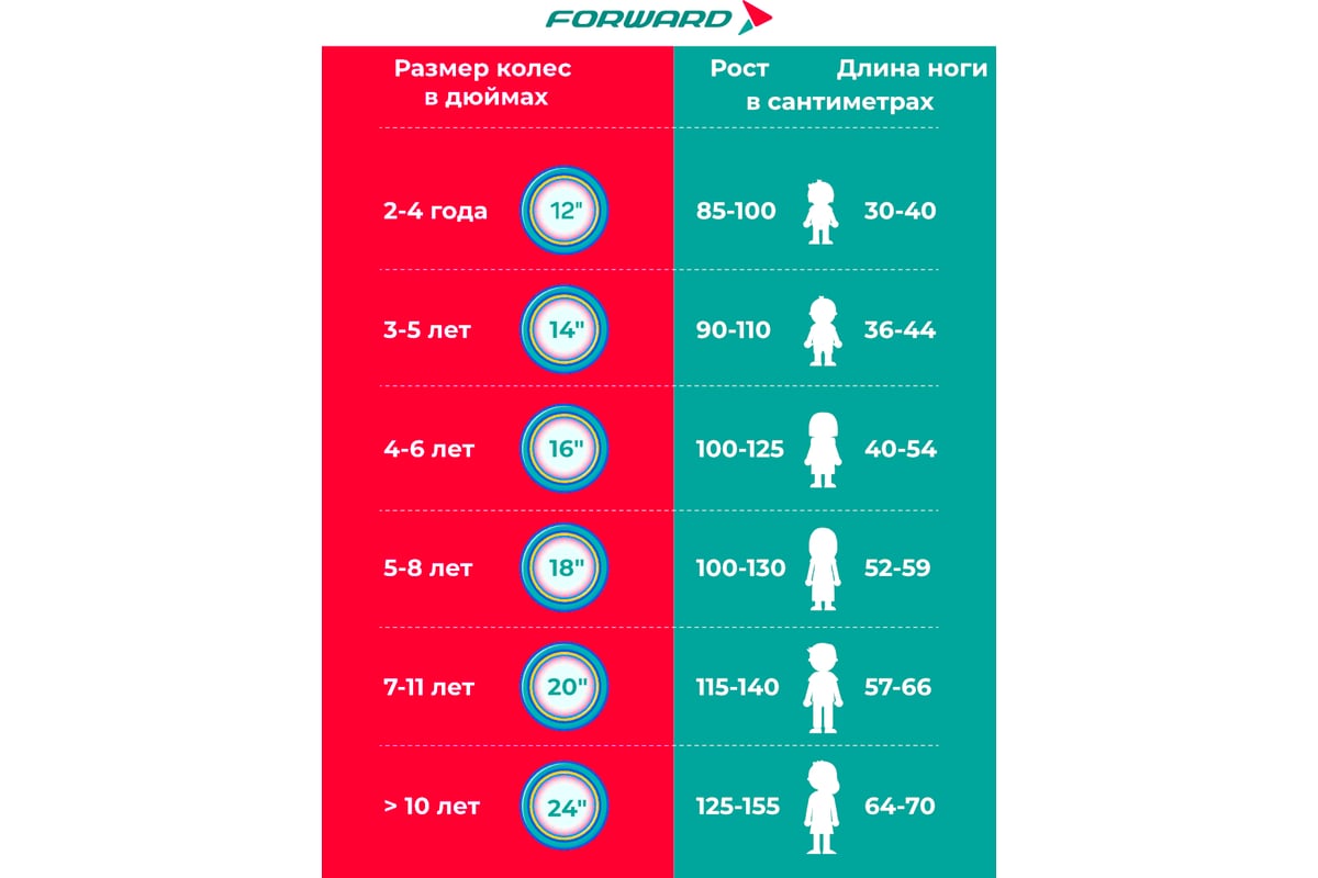 Велосипед FORWARD COSMO 16 2018-2019, белый RBKW9L6G1008 - выгодная ...
