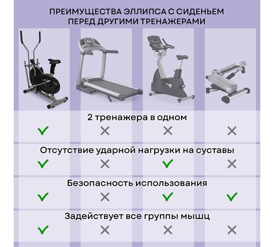 Эллиптический тренажер для дома Planta FD-E700