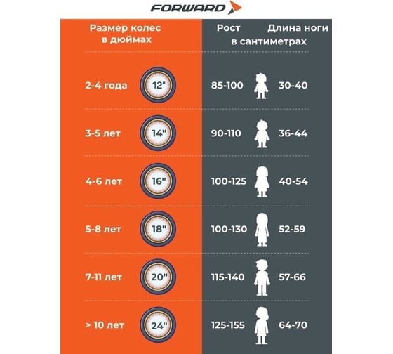 Велосипед детский FORWARD Kids 16 bmx, 1 скорость, 2022 г, красный RBK22FM16525
