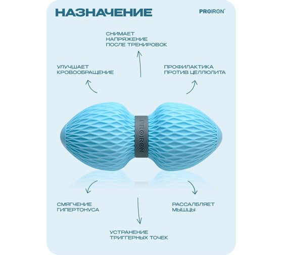 Массажный ролик для МФР массажа PROIRON 15x6.5 см, синий МР156502