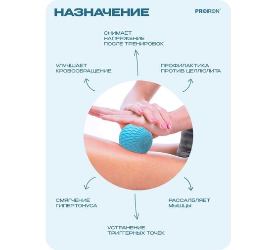 Мяч для МФР массажа PROIRON 6.3 см, синий М63СИН