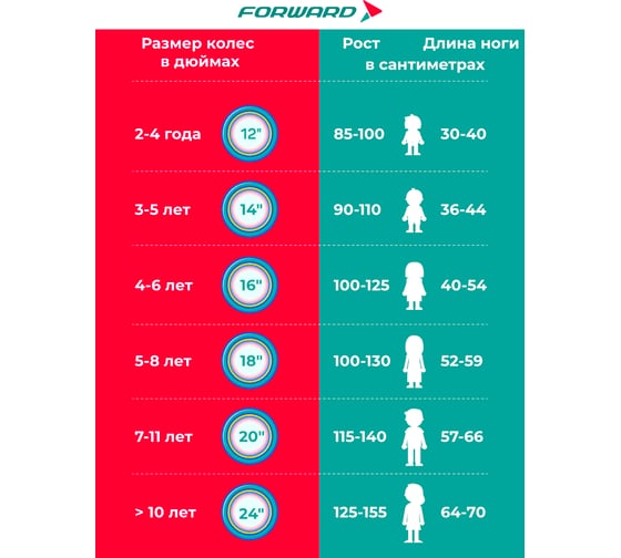 Велосипед FORMAT Kids 14 красный RBKM1K3B1003