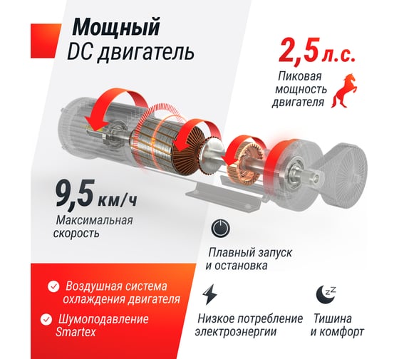 Беговая дорожка UNIXFIT R-290 TDR290