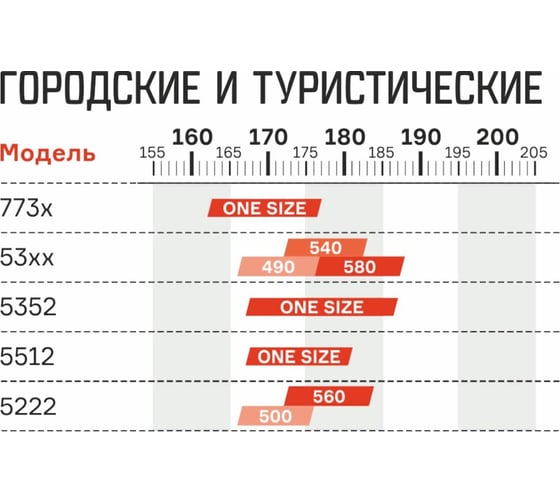 Велосипед FORMAT 5341 2021г, рост 540 мм, черный RBKM1C388001