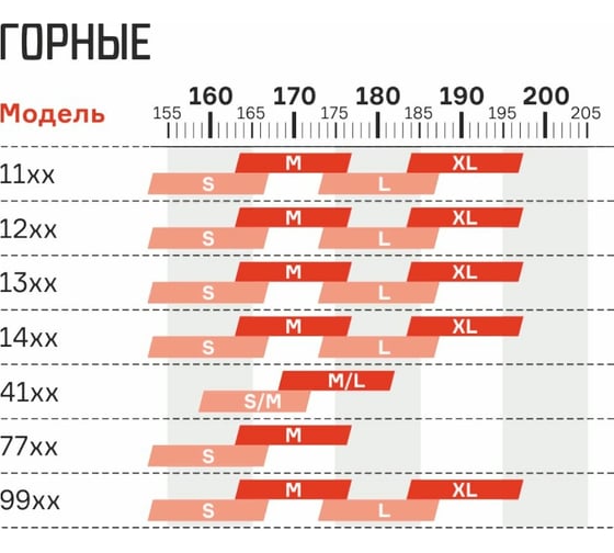 Велосипед FORMAT 1413 27.5 D, 2021г, рост M, серый матовый RBKM1M37E016