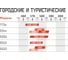 Велосипед FORMAT 5222 CF 2021г, рост 540 мм, светло-коричневый RBKM1C38D001 5