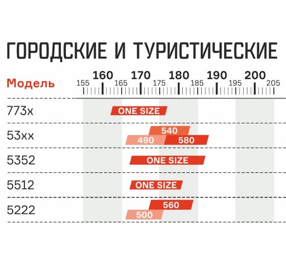 Велосипед FORMAT 5221 2021г, рост 550 мм, голубой RBKM1C379001