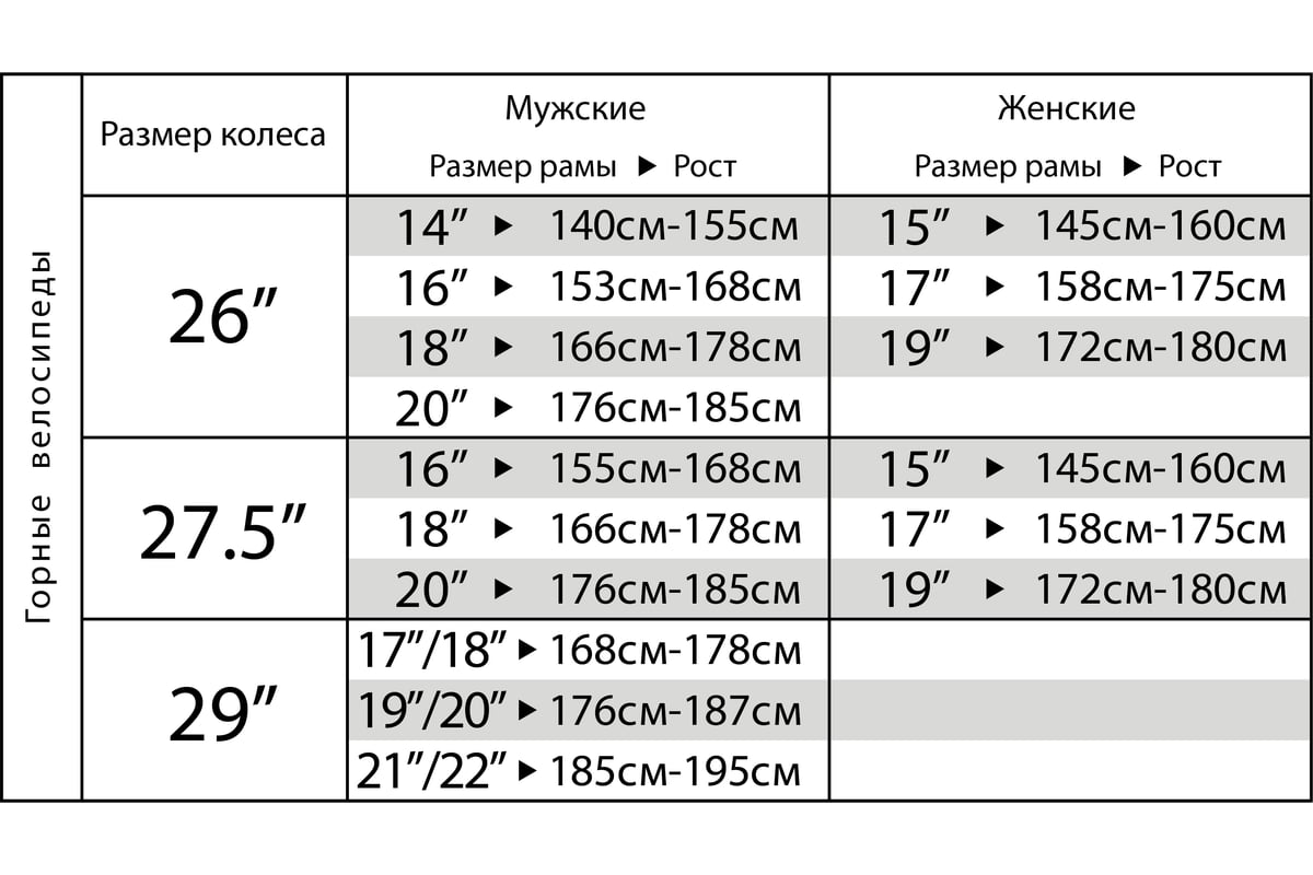 Рама велосипедная таблица роста