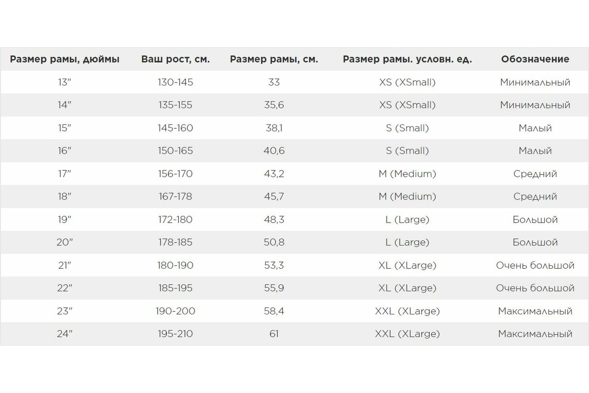 Велосипед STELS Navigator-300 Lady C диаметр колес 28”, размер рамы 20 ...