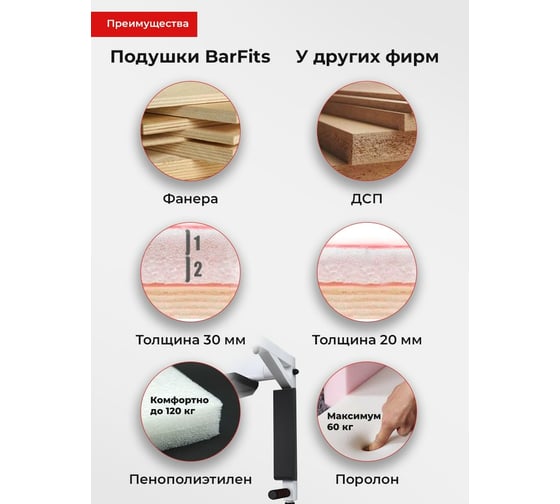 Брусья-пресс-стойка под штангу на шведскую стенку BARFITS New Age черный л00366