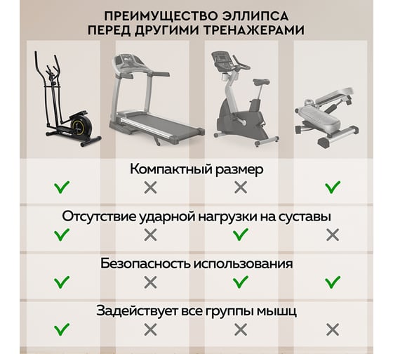Эллиптический тренажер Planta FD-Е500, магнитный FD-E500