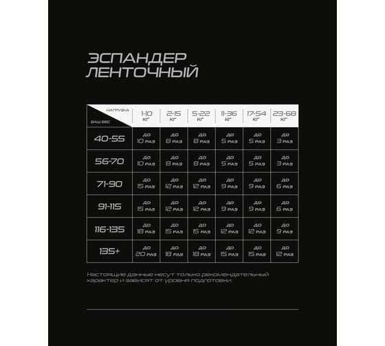 Ленточный эспандер для кросс-тренинга Starfit ES-803 1-10 кг, 208x0.64 см, желтый УТ-00020248
