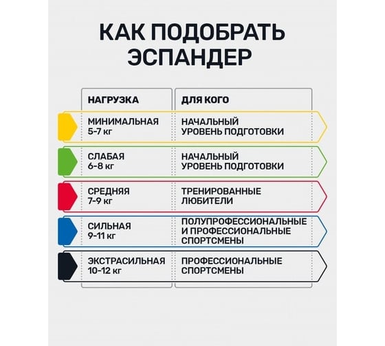 Силовой эспандер Starfit ES-609, TPR, 7-9 кг, 12x8х3000 мм, красный УТ-00016582