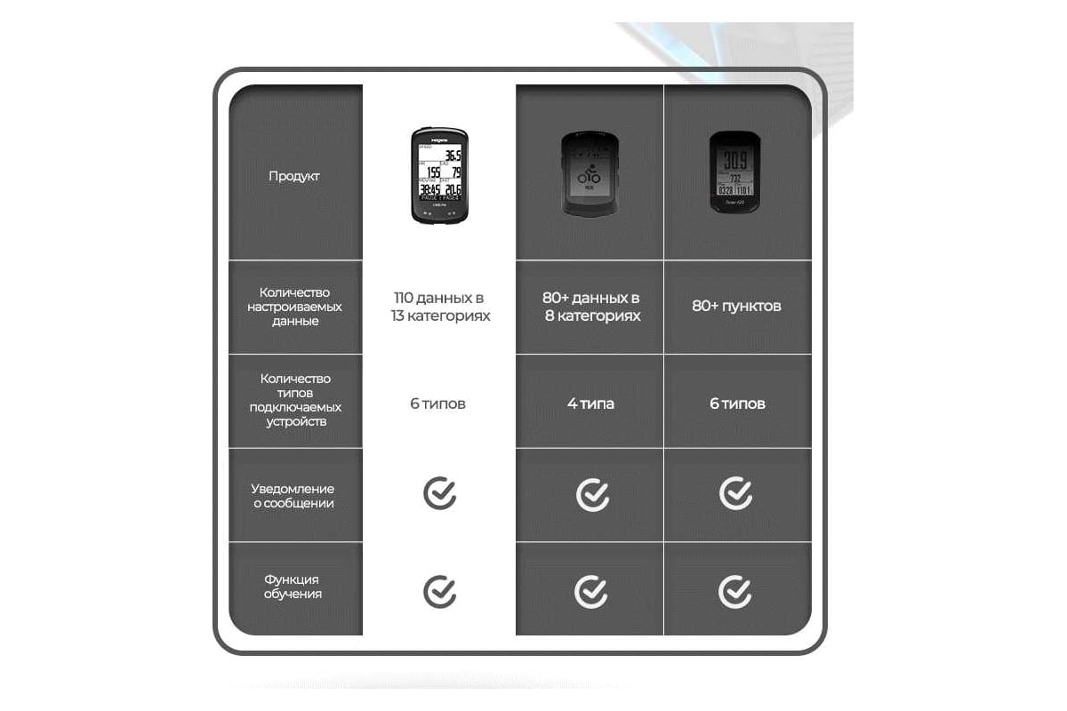 Велокомпьютер Magene C406 Pro, ГЛОНАСС/GPS 110 функций MGNBT406PRO