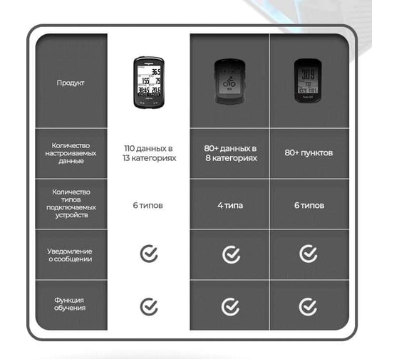 Велокомпьютер Magene C406 Pro, ГЛОНАСС/GPS 110 функций MGNBT406PRO