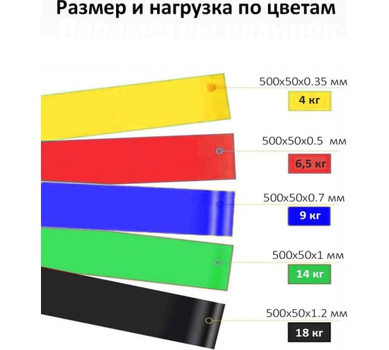 Набор резинок для фитнеса различной нагрузки Beroma 5 шт. 07825107