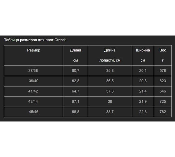 Ласты Cressi-sub GARA MODULAR р.46-47 BH105046