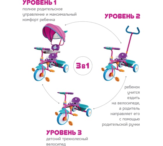 Велосипед Moby Kids Принцесса, 3 в 1, 9x7, EVA, розовый 649243