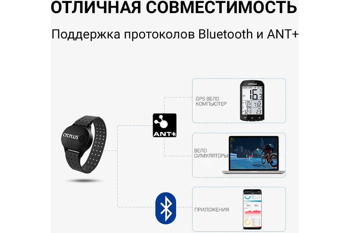 Оптический наручный пульсометр Cycplus H1 CYC_H1 - выгодная цена ...
