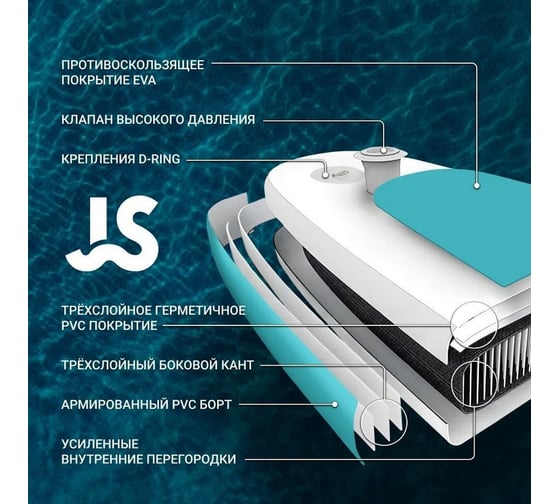 Доска для SUP-серфинга Nonstopika JS Board Play Sup SUPboard05