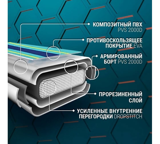 Доска для SUP-серфинга Nonstopika JS Board, синий/жёлтый SUPboard04