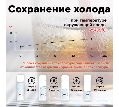 Термос с узким горлом ЛАЙМА 0.5 л, нержавеющая сталь, хаки 601409