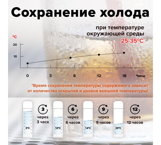 Термос с узким горлом ЛАЙМА 0.5 л, нержавеющая сталь, хаки 601409
