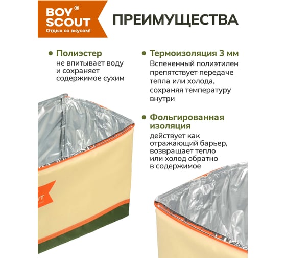 Термосумка BOYSCOUT 30л 61912