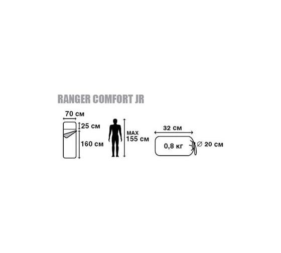Спальный мешок с подголовником Jungle Camp Ranger Comfort JR левая молния, цвет зеленый 70916