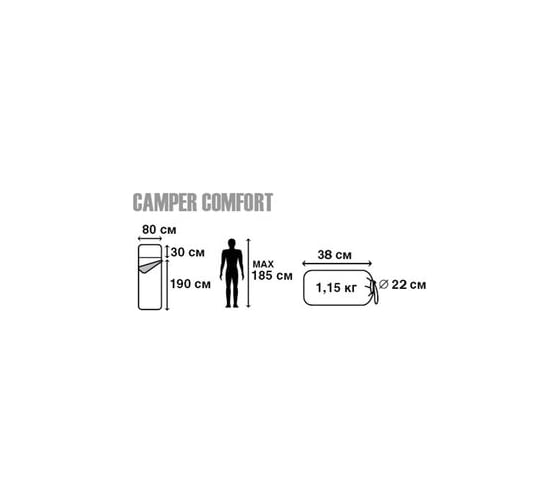 Спальный мешок с подголовником Jungle Camp Camper Comfort левая молния, цвет зеленый 70934